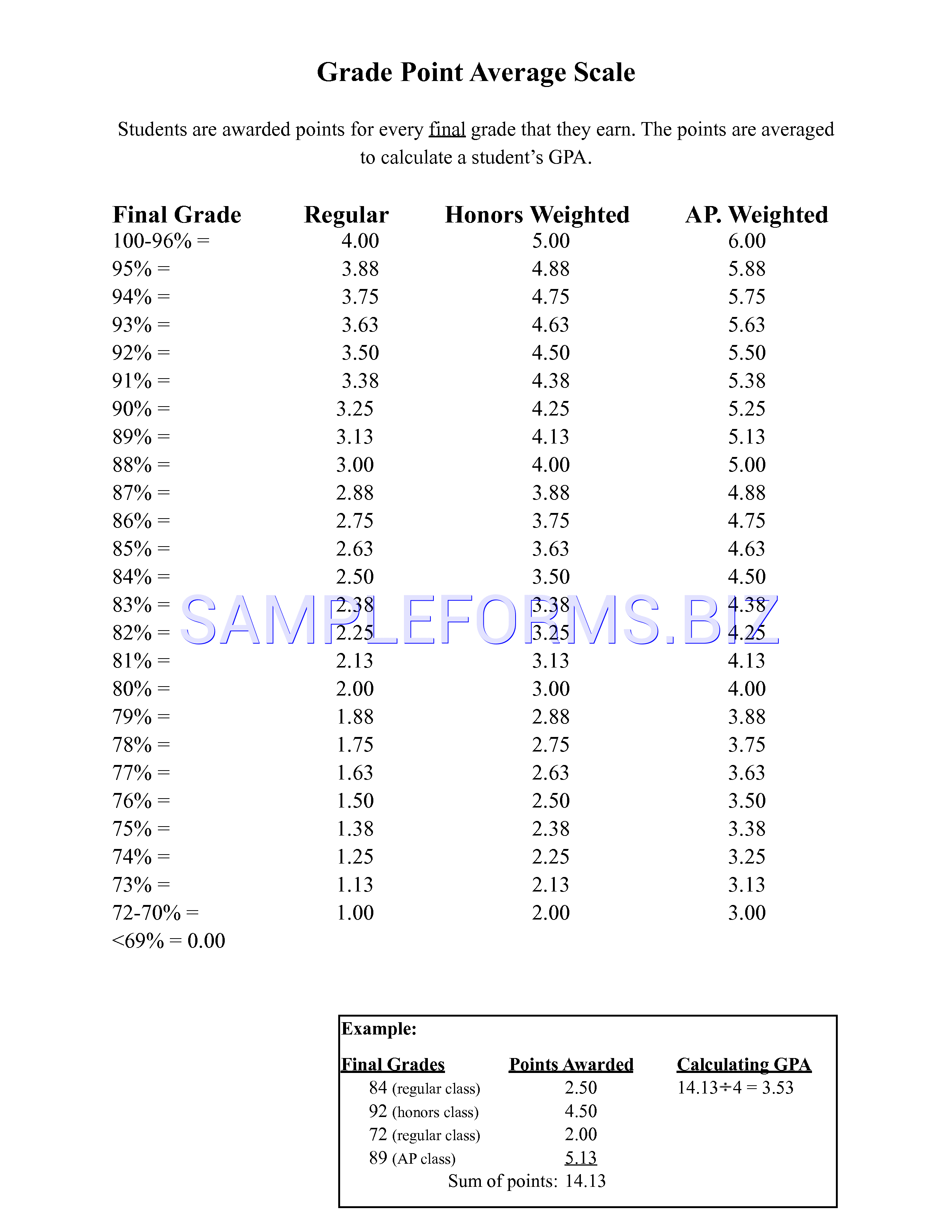 Preview free downloadable GPA Chart 2 in PDF (page 1)
